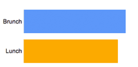 brunch_lunch Brunch vs Lunch Searches