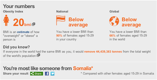 New App Compares Your Bmi With People Around The World
