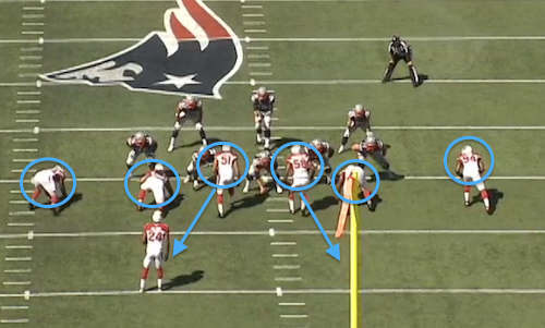 Cardinals show blitz. Cardinals show blitz.