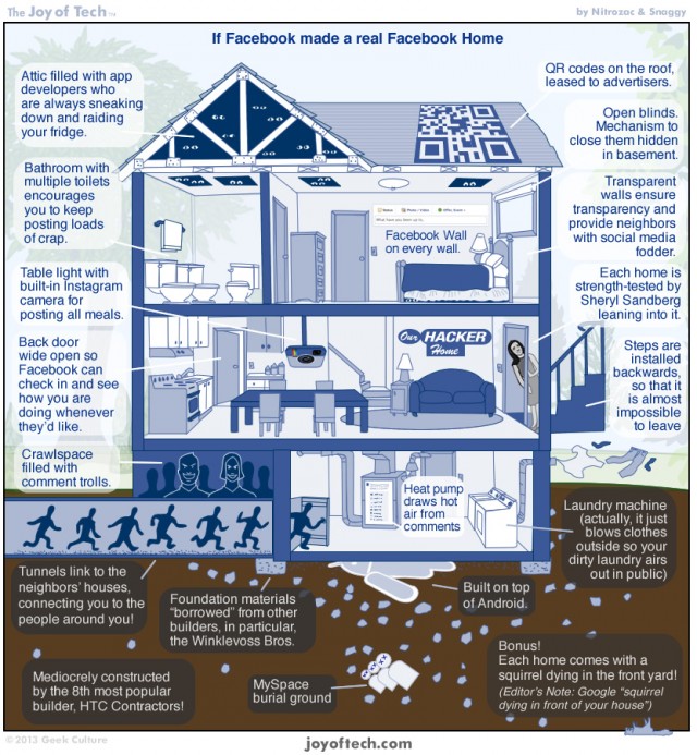 facebookhouse