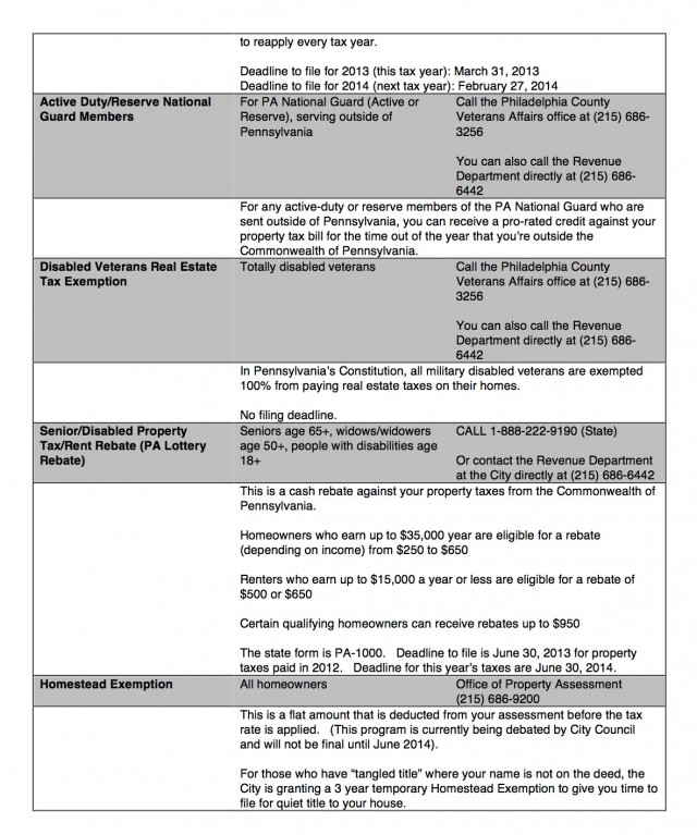 Information compiled by Olde Richmond Civic Association.