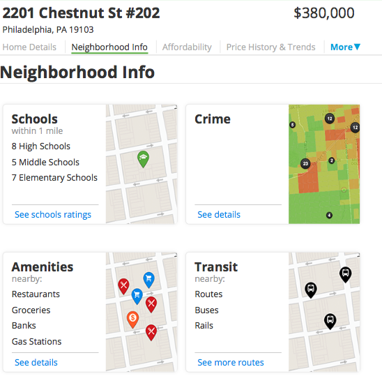 Neighborhood info on a Trulia listing