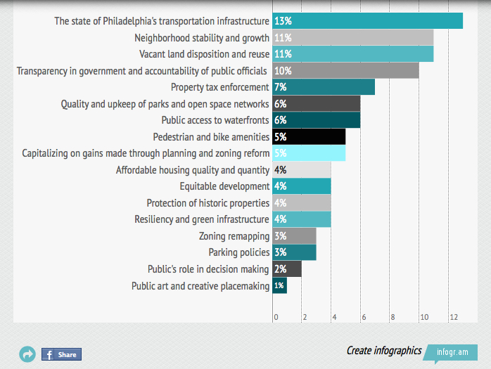 Screen shot from PlanPhilly.com.