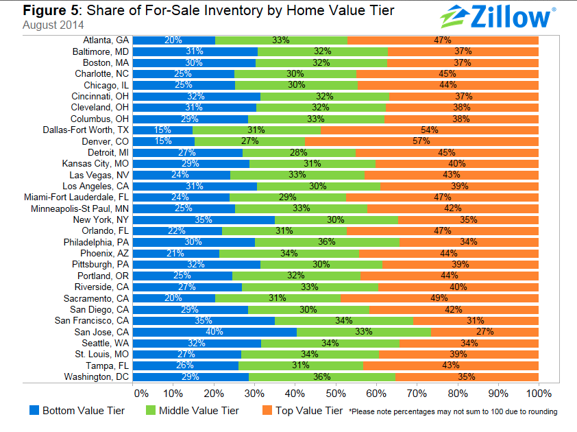 Screenshot from Zillow.com
