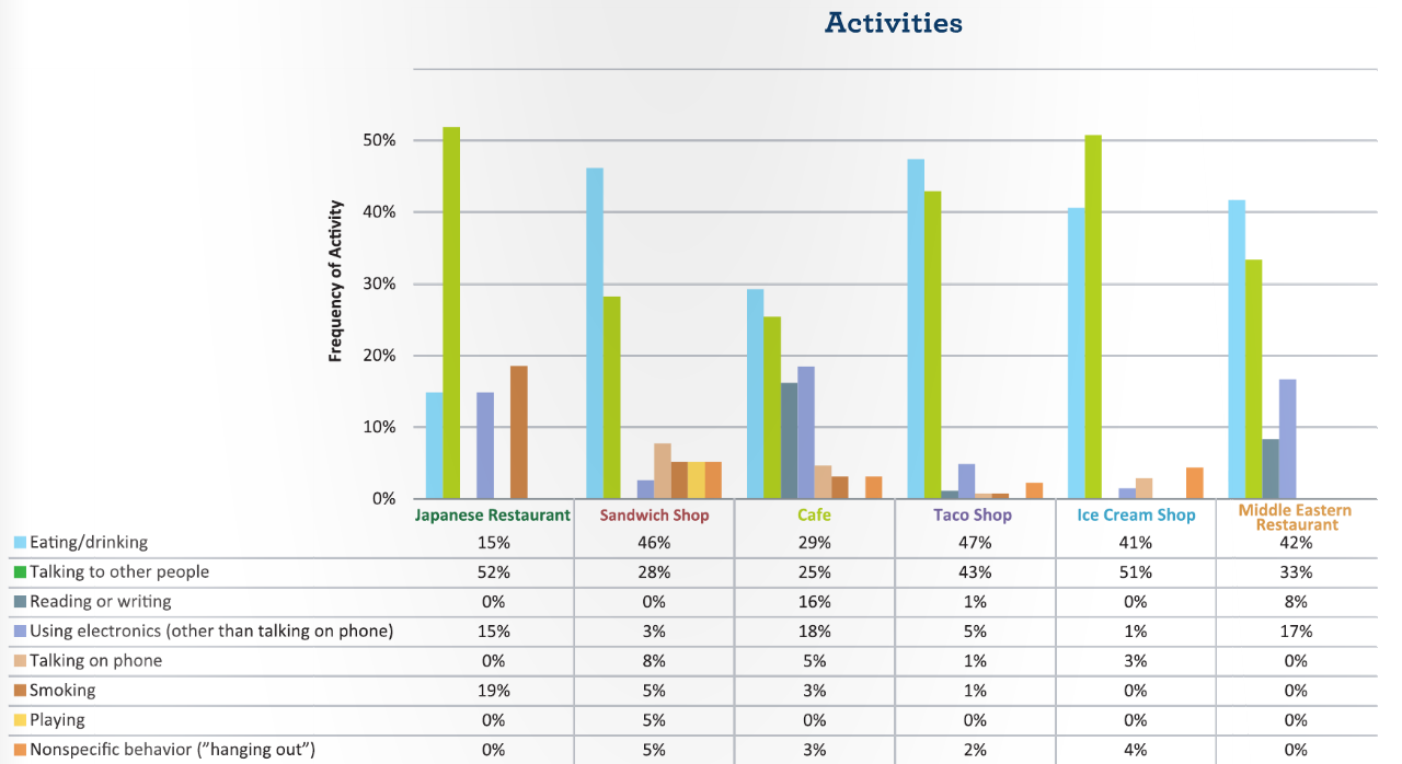 Click to enlarge. | Chart screenshot of UCD report.