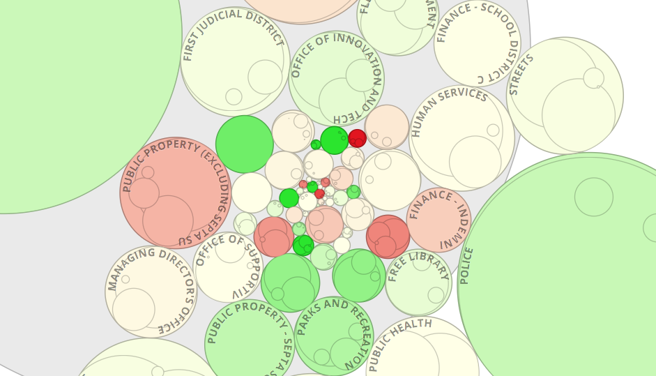 A screenshot of the citys new budget explorer.