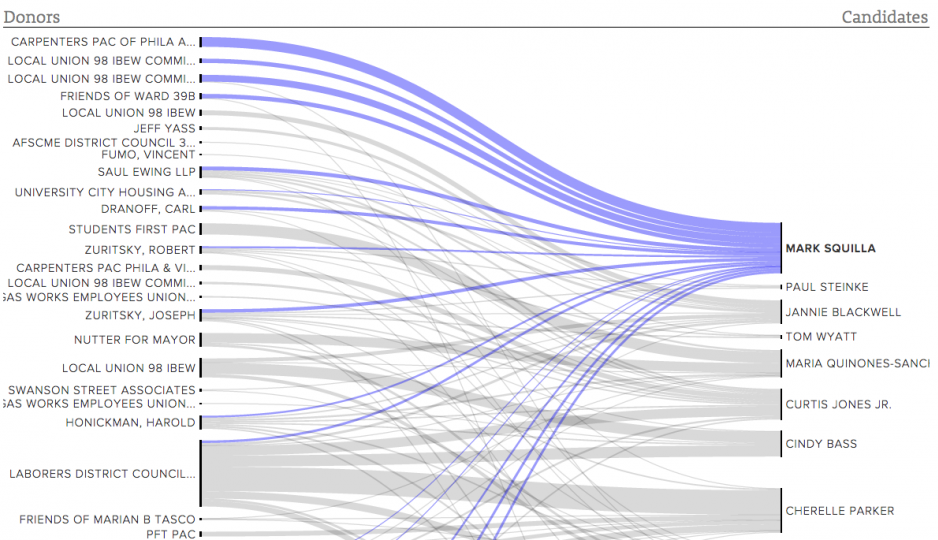 Screenshot from Crowdpac.com.