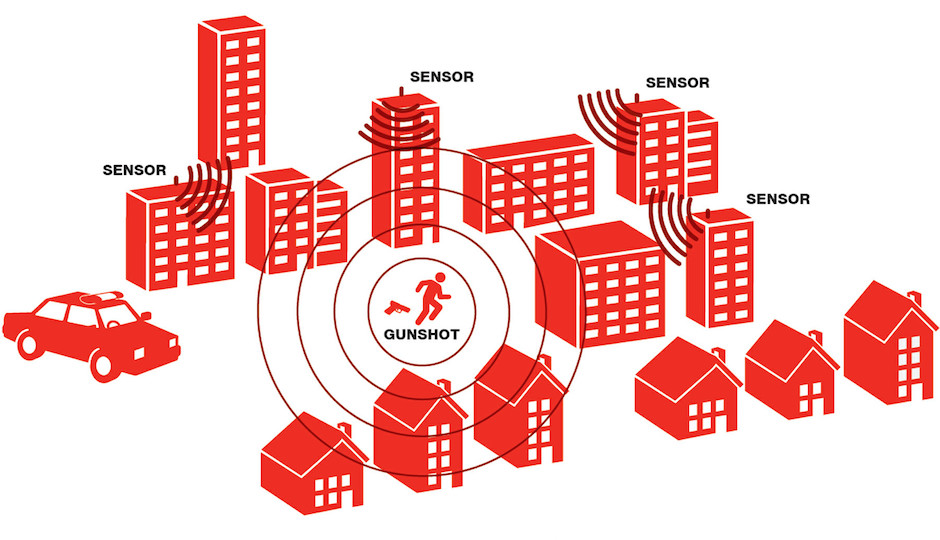 shotspotter sensor diagram