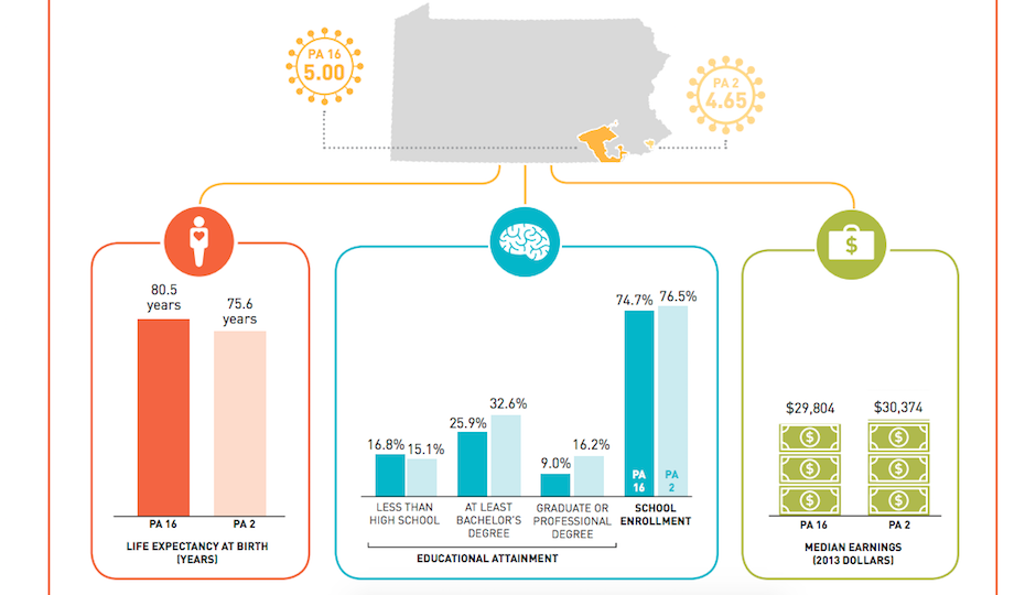 Graphic from Measure of American of the Social Science Research Council's report "<a href=