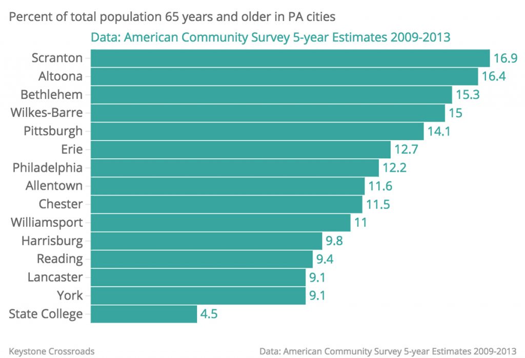 Credit: Keystone Crossroads