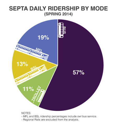 Source: Mayor's Office of Transportation and Utilities