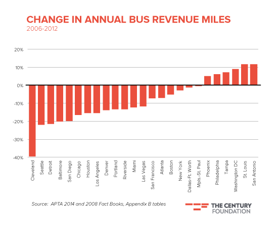 Source: APTA and the Century Foundation