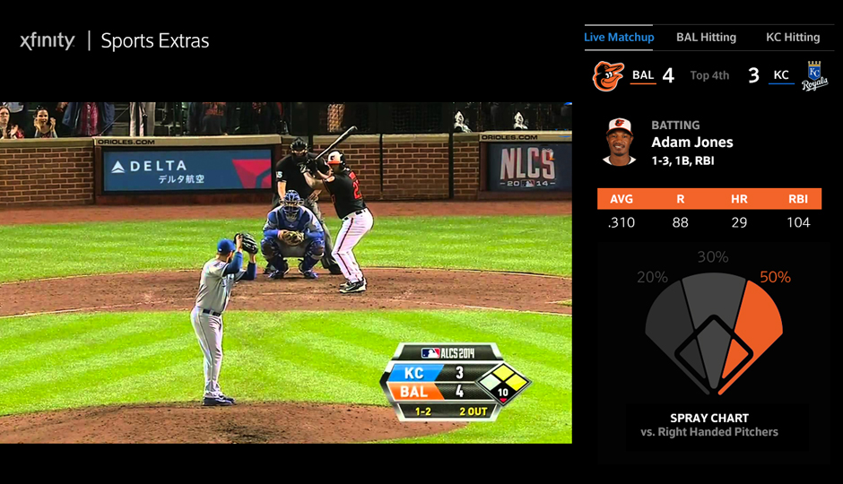 Get your sports geek on with the Comcast X1 Sports app.