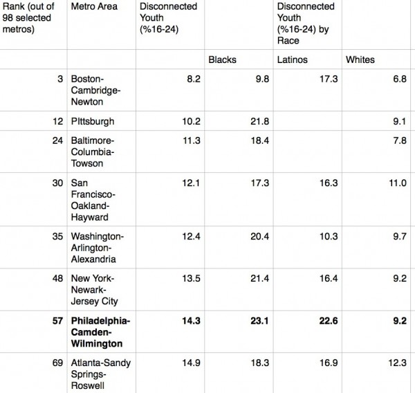 Source: Data from "Zeroing in on Race and Place"