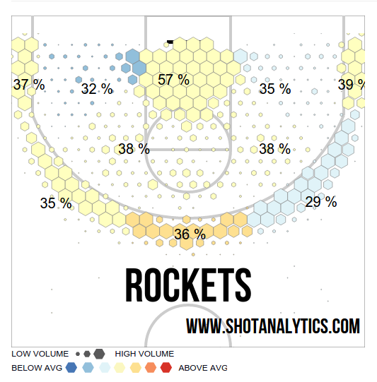 houston-rockets-shots