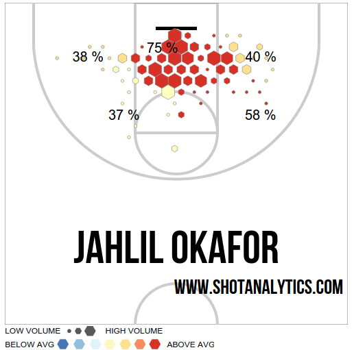 Courtesy shotanalytics.com
