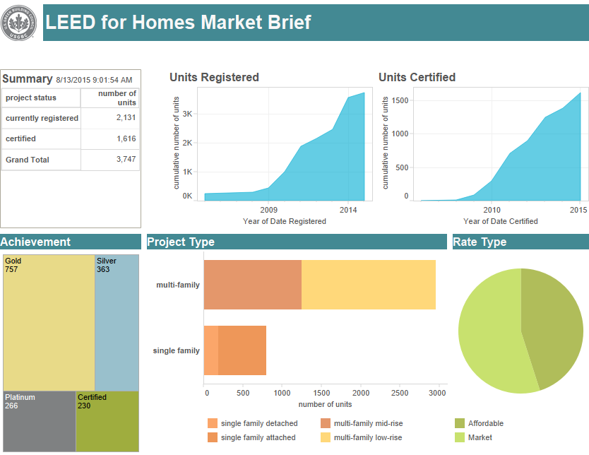 Image via U.S. Green Building Council