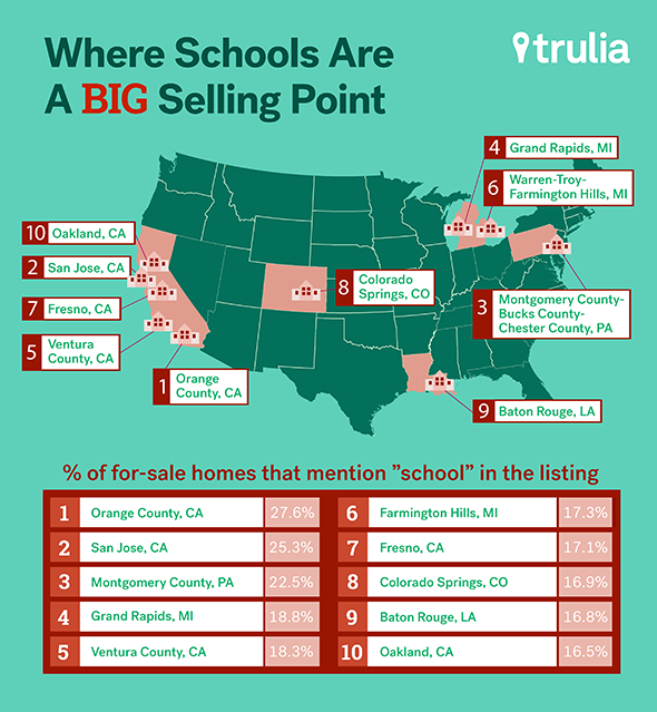 Image via Trulia.com