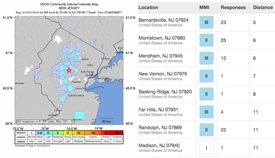 Data via U.S. Geological Survey