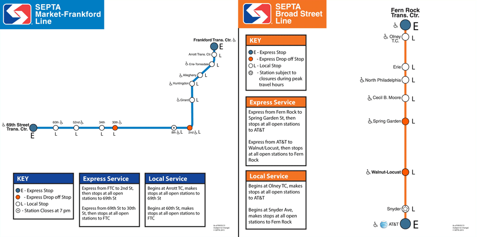 SEPTA Pope Stops - El and BSL