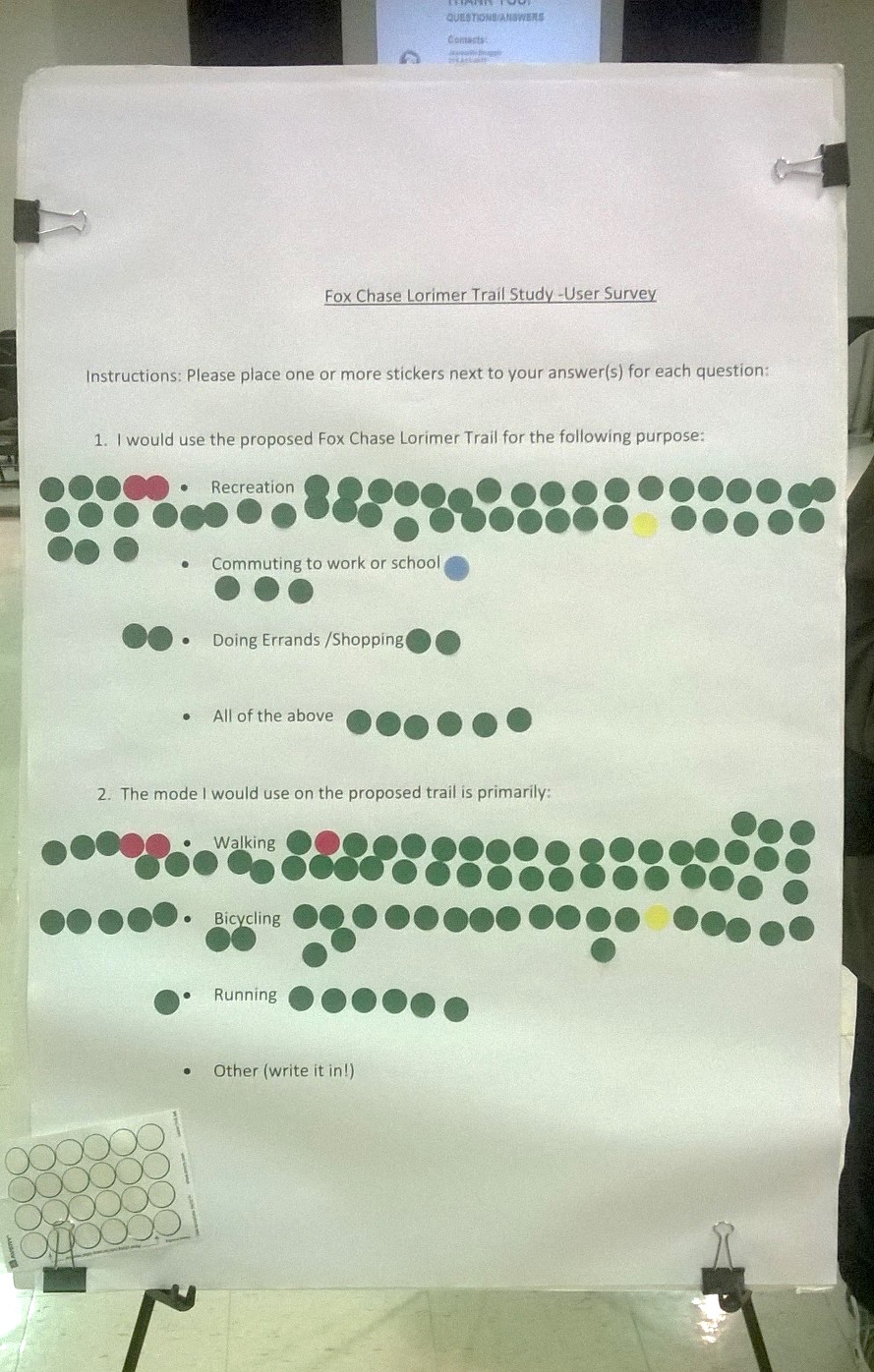 Residents expressed a strong interest in using the proposed trail for recreation, namely walking and biking.