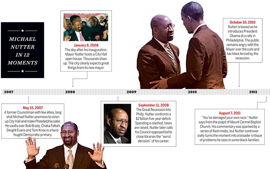 nutter-sidebar-1-940x590