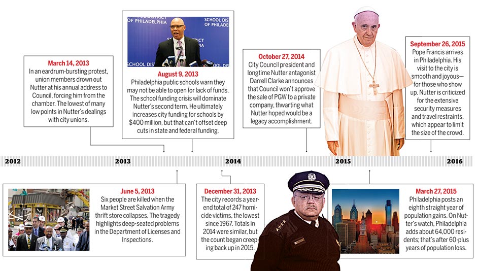 nutter-sidebar-2-940x590