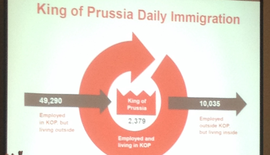 This slide from the morning presentation offered one hint at the possibilities of a rail line to King of Prussia.