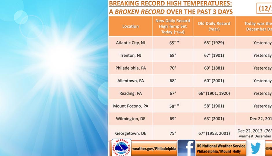 record-heat-940x540