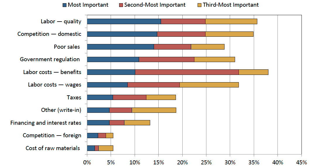 Source: Greater Philadelphia Chamber of Commerce