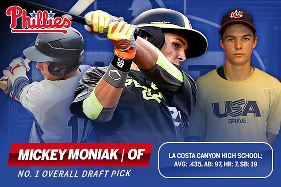 Mickey Moniak - Phillies