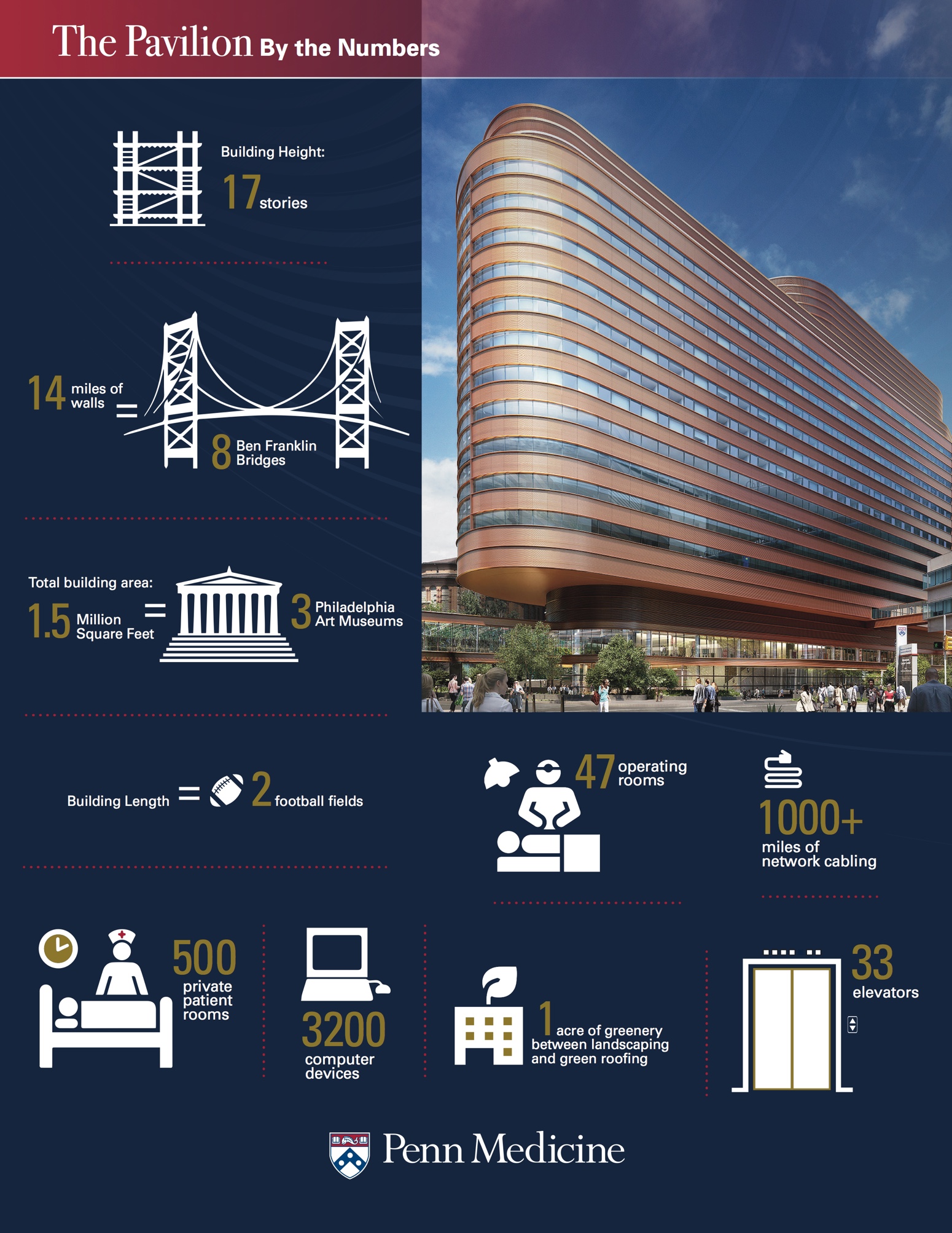 Pavilion infographic courtesy of Penn Hospital.