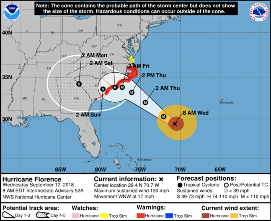 hurricane florence