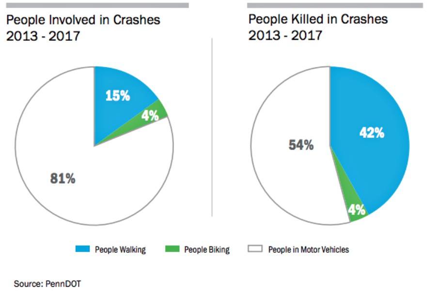 vision zero one-year report