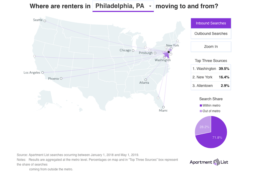 philadelphia renter migration apartment list map