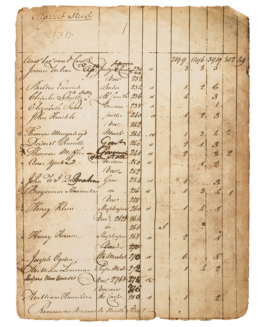 philadelphia census records
