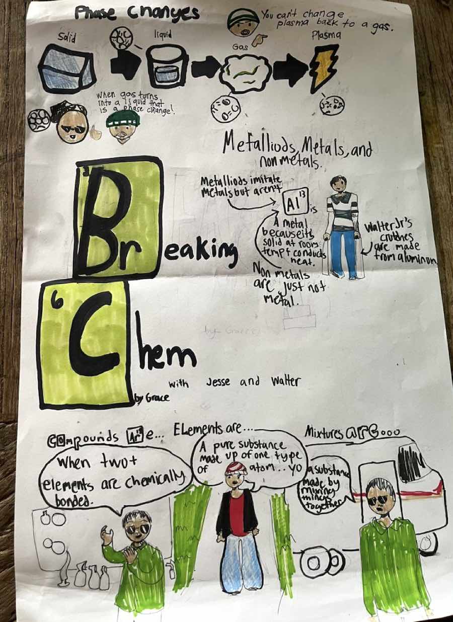 a homework assignment by the daughter of gisele and john fetterman