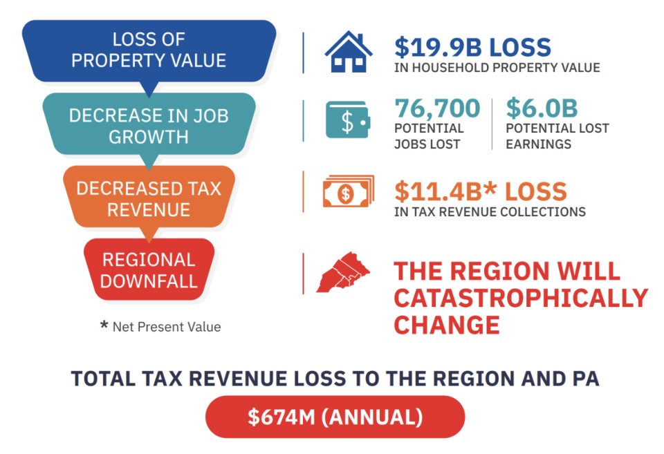 septa budget